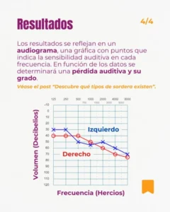 ¿Cómo funciona una audiometría? Te lo explicamos en 4 pasos 6 ¿Cómo funciona la audiometría?