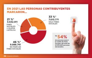 X Solidaria en Burgos 6