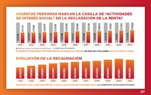 X Solidaria en Burgos 7