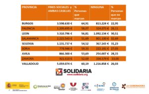 X Solidaria en Burgos 8