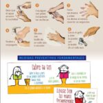 Cómo lavarse las manos